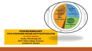FOOD MICROBIOLOGY:
TOPIC: food borne disease and food intoxication
-Dr. Bharti Wadekar
Faculty, Microbiology (ID)
ZSCT’s Thakur College of Science,
Kandivali (E), Mumbai
 