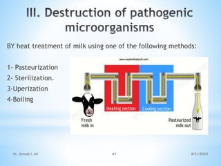 Uperization Food borne illness part 2 (human origin) | PPTX