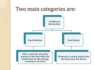 Food borne infection and intoxication converted | PDF