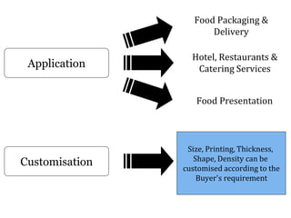 Application
Food Packaging &
Delivery
Hotel, Restaurants &
Catering Services
Food Presentation
Customisation
Size, Printing, Thickness,
Shape, Density can be
customised according to the
Buyer's requirement
 