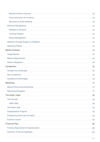 Recipe & Portion Controls 12
Cross Utilization of Inventory 12
Sanitation & Food Handling 12
Effective Management 12
Software & Systems 12
Training Program 13
Money Management 13
Retention through Support & Feedback 13
Operating Details 13
Market Analysis 14
Target Market 14
Market Segmentation 14
Rodio's Neighbors 14
Competition 15
Competitive Landscape 15
Key Competitors 15
Competitive Advantages 15
Marketing 17
Market Positioning & Branding 17
Marketing Strategies 17
The Rodio Team 18
The Founder 18
JANE DOE 18
The Rodio Staff 18
Compensation Program 19
Professional Services Providers 19
External Issues 19
Financial Plan 20
Funding Requirement & Capitalization 20
Summary Financial Highlights 20
2 / 24
 