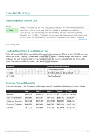 Executive Summary
Introducing Rodio Mexican Cafe
Start Writing here...
Examples
 Rodio
Rodio Mexican Cafe will be a very popular Mexican full-service restaurant that
combines color, art and great food and service in a Mexican art oriented
atmosphere. The food will be best described as a fusion between authentic
Mexican and Tex Mex. The Rodio environment will make guests feel relaxed and
happy. Rodio will be located in Rice Village, one of Houston's oldest and best-
loved shopping destinations since the 1930s. Just two blocks from Rice
Funding Requirement & Capitalization Plan
Rodio will require $300,000 in capital to fund the launch of the restaurant. Of that amount, $5,000, has been
contributed by the Company's shareholder. The balance of $295,000 is being sought from investors. These
funds and the cash flow generated from operations will fund the business operations for the foreseeable
future. The capital provided from all sources will be utilized as follows.
Amounts Applications of Proceeds
$35,000 Tenant Improvement
$48,000 Furniture, Fixtures & Equipment
$217,000 Working Capital
Summary Financial Highlights
Financial projections of the Company's performance for the 5 years of the planning period are as follows:
Year1 Year2 Year3 Year4 Year5
Revenue $852,938 $1,044,341 $1,107,710 $1,175,150 $1,246,618
Cost of Goods Sold $208,883 $255 757 $271,276 $287,792 $305,294
Employee Expenses $314,402 $212,435 $218,8138 $225372 $232,133
Operating Expenses $390,986 $420,482 $436,529 $453,290 $470,769
EBITDA ($61333) $155,668 $181,098 $208,696 $238,422
upmetrics.co
Read More 
2019 Business Plan | Food Cafe Business Plan 4 / 24
 