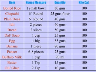 Foods and Calories | PPT