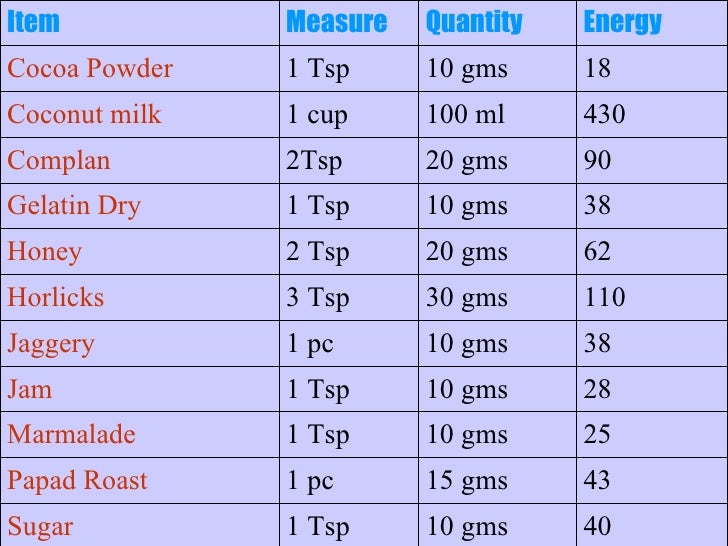 Foods And Calories Foods And Calories