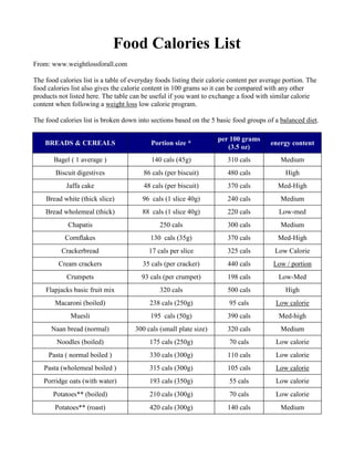 Food cheap calorie list