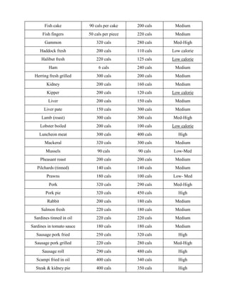 Food cheap calorie list