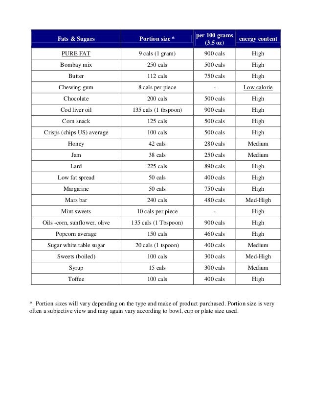 Food Calories List Food Calories List