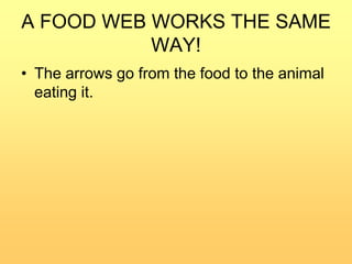 A FOOD WEB WORKS THE SAME
WAY!
• The arrows go from the food to the animal
eating it.

 