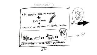Food Chain Storyboard for #SOyER1314