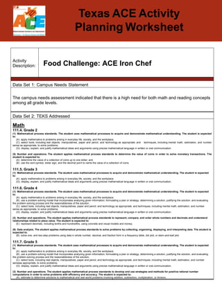 Texas ACE Activity
Planning Worksheet
Activity
Description: Food Challenge: ACE Iron Chef
Data Set 1: Campus Needs Statement
The campus needs assessment indicated that there is a high need for both math and reading concepts
among all grade levels.
Data Set 2: TEKS Addressed
Math
111.4. Grade 2
(1) Mathematical process standards. The student uses mathematical processes to acquire and demonstrate mathematical understanding. The student is expected
to:
(A) apply mathematics to problems arising in everyday life, society, and the workplace;
(C) select tools, including real objects, manipulatives, paper and pencil, and technology as appropriate, and techniques, including mental math, estimation, and number
sense as appropriate, to solve problems;
(G) display, explain, and justify mathematical ideas and arguments using precise mathematical language in written or oral communication.
(5) Number and operations. The student applies mathematical process standards to determine the value of coins in order to solve monetary transactions. The
student is expected to:
(A) determine the value of a collection of coins up to one dollar; and
(B) use the cent symbol, dollar sign, and the decimal point to name the value of a collection of coins.
111.5. Grade 3
(1) Mathematical process standards. The student uses mathematical processes to acquire and demonstrate mathematical understanding. The student is expected
to:
(A) apply mathematics to problems arising in everyday life, society, and the workplace;
(G) display, explain, and justify mathematical ideas and arguments using precise mathematical language in written or oral communication.
111.6. Grade 4
(1) Mathematical process standards. The student uses mathematical processes to acquire and demonstrate mathematical understanding. The student is expected
to:
(A) apply mathematics to problems arising in everyday life, society, and the workplace;
(B) use a problem-solving model that incorporates analyzing given information, formulating a plan or strategy, determining a solution, justifying the solution, and evaluating
the problem-solving process and the reasonableness of the solution;
(C) select tools, including real objects, manipulatives, paper and pencil, and technology as appropriate, and techniques, including mental math, estimation, and number
sense as appropriate, to solve problems;
(G) display, explain, and justify mathematical ideas and arguments using precise mathematical language in written or oral communication.
(2) Number and operations. The student applies mathematical process standards to represent, compare, and order whole numbers and decimals and understand
relationships related to place value. The student is expected to:
(E) represent decimals, including tenths and hundredths, using concrete and visual models and money;
(9) Data analysis. The student applies mathematical process standards to solve problems by collecting, organizing, displaying, and interpreting data. The student is
expected to:
(B) solve one- and two-step problems using data in whole number, decimal, and fraction form in a frequency table, dot plot, or stem-and-leaf plot.
111.7. Grade 5
(1) Mathematical process standards. The student uses mathematical processes to acquire and demonstrate mathematical understanding. The student is expected
to:
(A) apply mathematics to problems arising in everyday life, society, and the workplace;
(B) use a problem-solving model that incorporates analyzing given information, formulating a plan or strategy, determining a solution, justifying the solution, and evaluating
the problem-solving process and the reasonableness of the solution;
(C) select tools, including real objects, manipulatives, paper and pencil, and technology as appropriate, and techniques, including mental math, estimation, and number
senseas appropriate, to solve problems;
(G) display, explain, and justify mathematical ideas and arguments using precise mathematical language in written or oral communication.
(3) Number and operations. The student applies mathematical process standards to develop and use strategies and methods for positive rational number
computations in order to solve problems with efficiency and accuracy. The student is expected to:
(A) estimate to determine solutions to mathematical and real-world problems involving addition, subtraction, multiplication, or division;
 