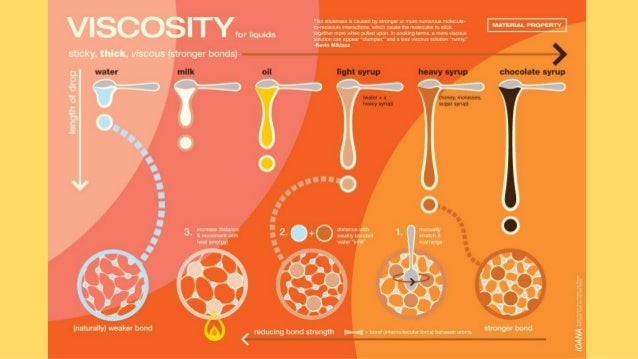 food chemistry viscosity 3 638