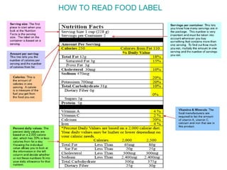 HOW TO READ FOOD LABEL 
 