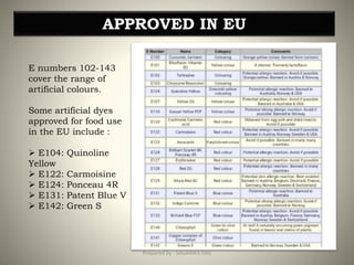 APPROVED IN EU
E numbers 102-143
cover the range of
artificial colours.
Some artificial dyes
approved for food use
in the EU include :
 E104: Quinoline
Yellow
 E122: Carmoisine
 E124: Ponceau 4R
 E131: Patent Blue V
 E142: Green S
23Prepared by : SAGARIKA DAS
 