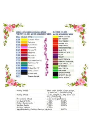 Packing offered 20gm, 50gm, 100gm, 200gm, 500gm,
1kg Plastic Jar / Container Packing
Packing offered 5Kg Jar, 10Kg Drum, 20Kg Drum, and
25Kg Drum Packing
Dye contents offered As per buyer specifications
Low Dye contents 13-15% 25-30%
Medium Dye contents 60-70% 50-60%
Standard Quality 70-80% 80-87%
High Dye contents 87-90%
Special Highly Pure Salt Free Desktop Ink Grade 99.90%
 