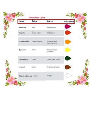 Food colors  rexzacoluors.com 