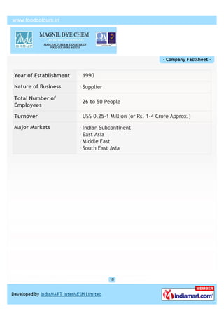 - Company Factsheet -


Year of Establishment   1990

Nature of Business      Supplier

Total Number of
                        26 to 50 People
Employees

Turnover                US$ 0.25-1 Million (or Rs. 1-4 Crore Approx.)

Major Markets           Indian Subcontinent
                        East Asia
                        Middle East
                        South East Asia
 