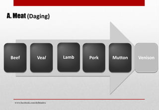 Meat and Poultry: https://www.facebook.com/delhindra/ | PDF