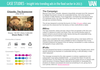 Viral Marketing Insight into the Food & Confectionary Sector | PPT