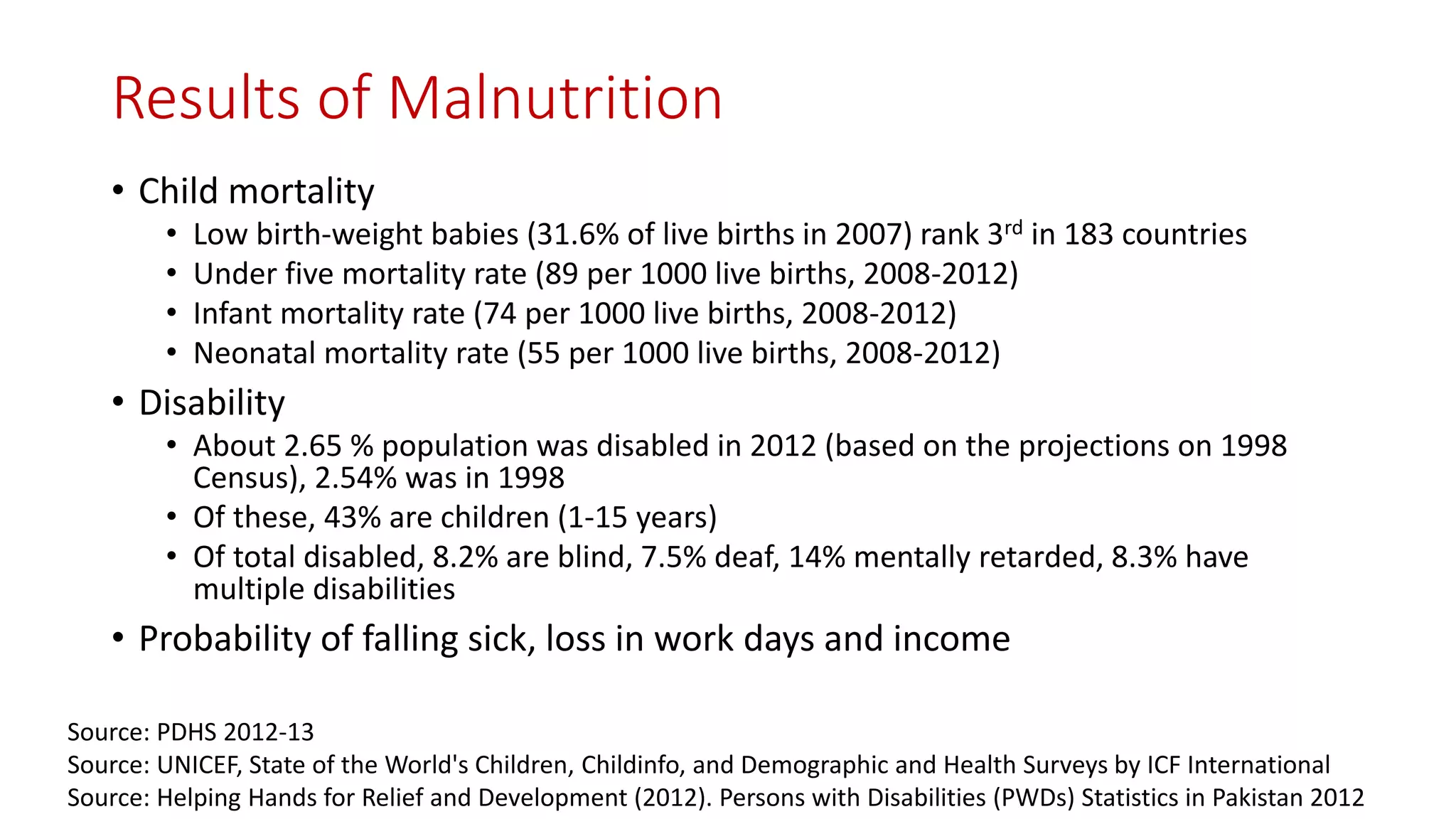 Results of Malnutrition 
•Child mortality 
•Low birth-weight babies (31.6% of live births in 2007) rank 3rdin 183 countries 
•Under five mortality rate (89 per 1000 live births, 2008-2012) 
•Infant mortality rate (74 per 1000 live births, 2008-2012) 
•Neonatal mortality rate (55 per 1000 live births, 2008-2012) 
•Disability 
•About 2.65 % population was disabled in 2012 (based on the projections on 1998 Census), 2.54% was in 1998 
•Of these, 43% are children (1-15 years) 
•Of total disabled, 8.2% are blind, 7.5% deaf, 14% mentally retarded, 8.3% have multiple disabilities 
•Probability of falling sick, loss in work days and income 
Source: PDHS 2012-13 
Source: UNICEF, State of the World's Children, Childinfo, and Demographic and Health Surveys by ICF International Source: Helping Hands for Relief and Development (2012). Persons with Disabilities (PWDs) Statistics in Pakistan 2012  