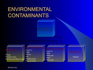 Monika Jain
ENVIRONMENTALENVIRONMENTAL
CONTAMINANTSCONTAMINANTS
ENVIRONMENTAL
CONTAMINANTS
BIOLOGICAL
•Fungi
•Fungal toxins
•Bacteria and their toxins
PESTICIDE RESIDUES
Found in-
•Milk
•Grains
•Oil
•Bottled water
•Vegs & fruits
VET DRUG RESIDUES
Found in-
•Milk
•Milk pdts
•Meat
•Meat pdts
METALLIC
Nickel
 