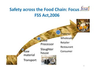 Safety across the Food Chain: Focus of
FSS Act,2006
Raw
material
Transport
Food
Processor
Slaughter
house
Importer
Wholesaler
Retailer
Restaurant
Consumer
11
 