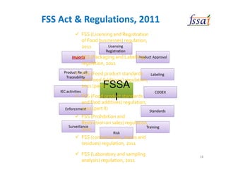 Imports
Licensing
Registration
Product Approval
Labeling
Standards
Training
Risk
Surveillance
Enforcement
IEC activities
Product Recall
Traceability
CODEX
FSSA
I
FSSA
I
FSS (Licensing and Registration
of Food businesses) regulation,
2011
FSS (Packaging and Labelling)
regulation, 2011
FSS (Food product standards
and Food Additives) regulation,
2011 (part I)
FSS (Food product standards
and food additives) regulation,
2011 (part II)
FSS (Prohibition and
Restriction on sales) regulation,
2011
FSS (contaminants, toxins and
residues) regulation, 2011
FSS (Laboratory and sampling
analysis) regulation, 2011
FSS Act & Regulations, 2011
18
 