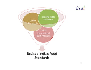 Revised India’s Food
Standards
Other
International
Best Practices
Codex
Standards
Existing FSSR
Standards
21
 