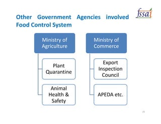 Other Government Agencies involved in
Food Control System
Ministry of
Agriculture
Plant
Quarantine
Animal
Health &
Safety
Ministry of
Commerce
Export
Inspection
Council
APEDA etc.
25
 