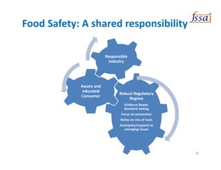 Food Safety: A shared responsibility
Robust Regulatory
Regime
Evidence Based:
Standard setting
Focus on prevention
Relies on mix of tools
Anticipate/respond to
emerging issues
Aware and
educated
Consumer
Responsible
Industry
26
 
