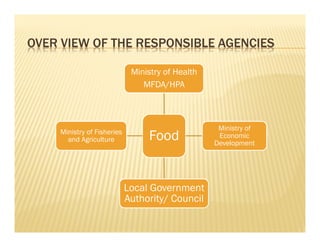 OVER VIEW OF THE RESPONSIBLE AGENCIES
Food
Ministry of Health
MFDA/HPA
Ministry of
Economic
Development
Local Government
Authority/ Council
Ministry of Fisheries
and Agriculture
 