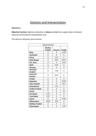 10




                      Solution and Interpretation
Objective 1:

Objective Function: Optimum allocation of wheat and rice from supply states to demand
states by minimizing the transportation cost.

The optimum allocation was as below:

                                       Table(i) WHEAT
                                          Madhya
                                          Pradesh   Haryana Punjab
                     Bihar                   0         0     12.59
                     Jharkhand               0         0       0
                     Orissa                  0       5.45      0
                     West Bengal             0       8.93    20.75
                     N.E. Zone               0         0     8.54
                     Delhi                   0       9.66      0
                     Haryana                 0         0       0
                     Himachal
                                             0          5.09    0
                     Pradesh
                     Jammu &
                                             0          8.23    0
                     Kashmir
                     Punjab                  0           0       0
                     Rajasthan               0           0     20.83
                     Uttar Pradesh           0           0     22.2
                     Uttarakhand             0          3.25     0
                     Andhra Pradesh         1.7          0       0
                     Kerala                  0           0      3.3
                     Karnataka             6.23          0       0
                     Tamil Nadu            3.47          0       0
                     Gujrat                  0           0     14.05
                     Maharashtra           20.49        9.94     0
                     Madhya Pradesh          0           0       0
                     Chhattisgarh            0           0     2.47
 