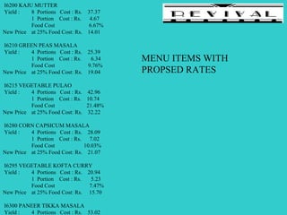 I6200 KAJU MUTTER
Yield : 8 Portions Cost : Rs. 37.37
1 Portion Cost : Rs. 4.67
Food Cost 6.67%
New Price at 25% Food Cost: Rs. 14.01
I6210 GREEN PEAS MASALA
Yield : 4 Portions Cost : Rs. 25.39
1 Portion Cost : Rs. 6.34
Food Cost 9.76%
New Price at 25% Food Cost: Rs. 19.04
I6215 VEGETABLE PULAO
Yield : 4 Portions Cost : Rs. 42.96
1 Portion Cost : Rs. 10.74
Food Cost 21.48%
New Price at 25% Food Cost: Rs. 32.22
I6280 CORN CAPSICUM MASALA
Yield : 4 Portions Cost : Rs. 28.09
1 Portion Cost : Rs. 7.02
Food Cost 10.03%
New Price at 25% Food Cost: Rs. 21.07
I6295 VEGETABLE KOFTA CURRY
Yield : 4 Portions Cost : Rs. 20.94
1 Portion Cost : Rs. 5.23
Food Cost 7.47%
New Price at 25% Food Cost: Rs. 15.70
I6300 PANEER TIKKA MASALA
Yield : 4 Portions Cost : Rs. 53.02
MENU ITEMS WITH
PROPSED RATES
 