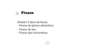 Fluxos
Existem 3 tipos de
fl
uxos:
- Fluxos de género alimentício;
- Fluxos do lixo;
- Fluxos dos funcionários.
3
 