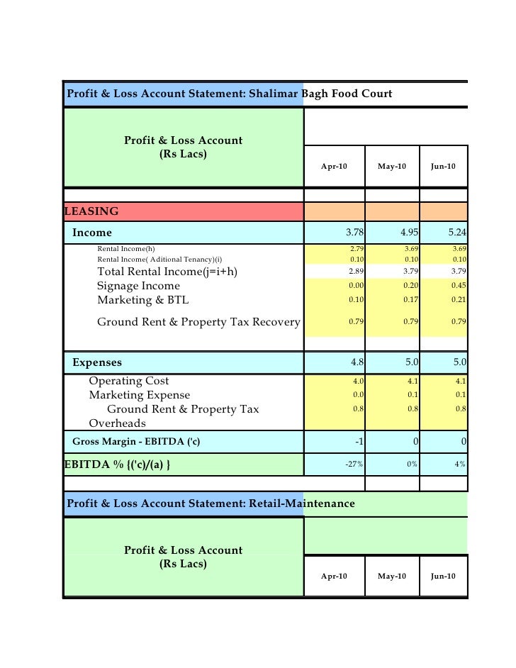 updated food court budget 20042010