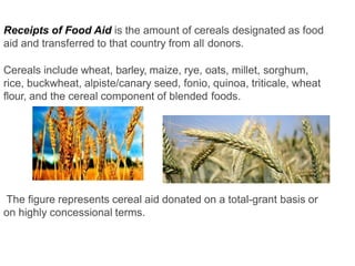 Receipts of Food Aid is the amount of cereals designated as food
aid and transferred to that country from all donors.
Cereals include wheat, barley, maize, rye, oats, millet, sorghum,
rice, buckwheat, alpiste/canary seed, fonio, quinoa, triticale, wheat
flour, and the cereal component of blended foods.
The figure represents cereal aid donated on a total-grant basis or
on highly concessional terms.
 