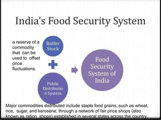 Major commodities distributed include staple food grains, such as wheat,
rice, sugar, and kerosene, through a network of fair price shops (also
known as ration shops) established in several states across the country.
a reserve of a
commodity
that can be
used to offset
price
fluctuations.
 
