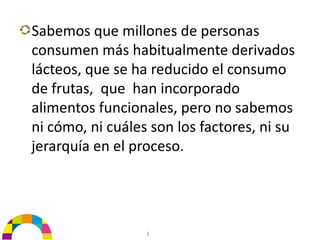 Sabemos que millones de personas 
consumen más habitualmente derivados 
lácteos, que se ha reducido el consumo 
de frutas,  que  han incorporado 
alimentos funcionales, pero no sabemos 
ni cómo, ni cuáles son los factores, ni su 
jerarquía en el proceso. 




                  |
 