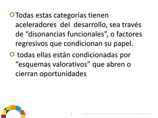 Todas estas categorías tienen 
aceleradores  del  desarrollo, sea través 
de “disonancias funcionales”, o factores 
regresivos que condicionan su papel.
 todas ellas están condicionadas por 
“esquemas valorativos” que abren o 
cierran oportunidades



                  |   Propiedad de BrainVentures. Imposible su reproducción sin permiso expreso de los propietarios 
 