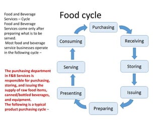 Food cycle or food and beverages service cycle