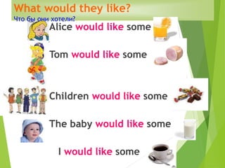 What would they like?
Что бы они хотели?
Alice would like some
Tom would like some
Children would like some
The baby would like some
I would like some
 