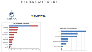 Food defense, Food Fraud detection, mitigation and control | PPTX