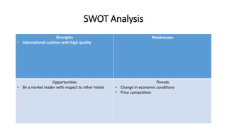 SWOT Analysis
Strengths
• International cuisines with high quality
Weaknesses
Opportunities
• Be a market leader with respect to other hotels
Threats
• Change in economic conditions
• Price competition
 