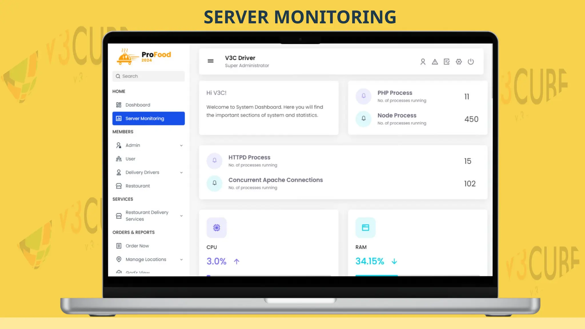 Food Delivery Admin Panel Demo- easier through the app | PPT