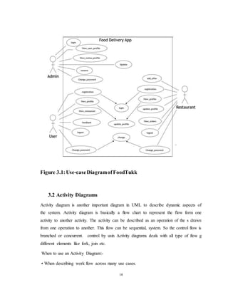 Food delivery application report