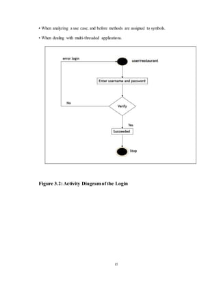 Food delivery application report