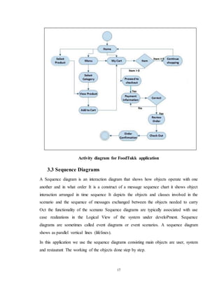 Food delivery application report
