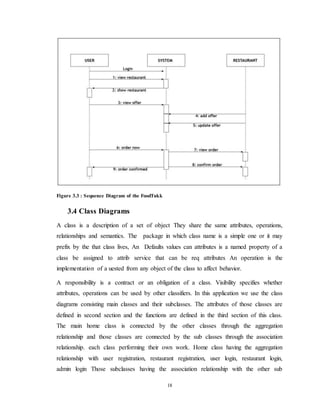 Food delivery application report