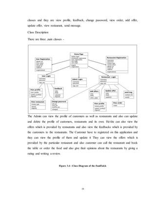 Food delivery application report