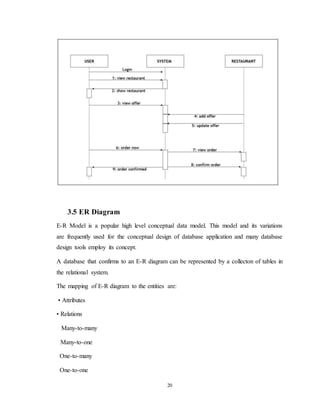 Food delivery application report