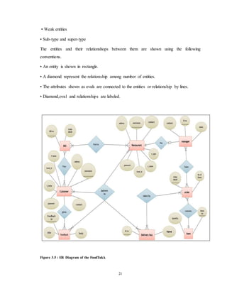 Food delivery application report